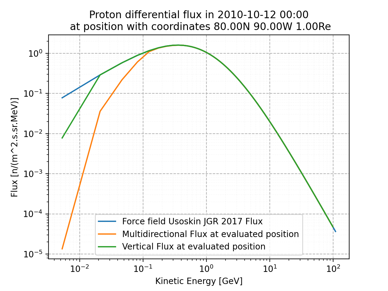 proton_flux